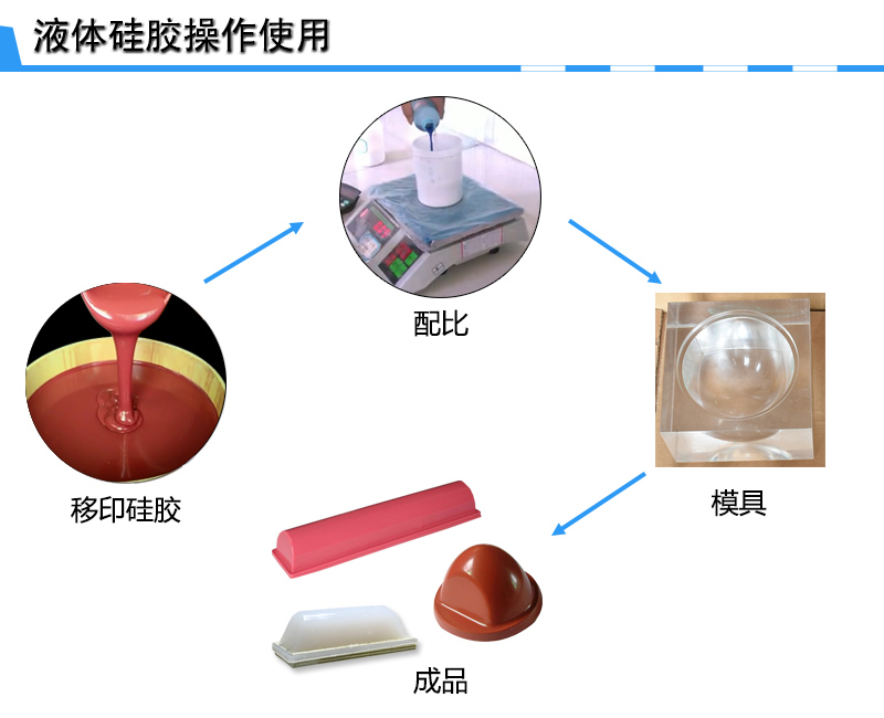 宏圖移印硅膠，您工廠的不二選擇！