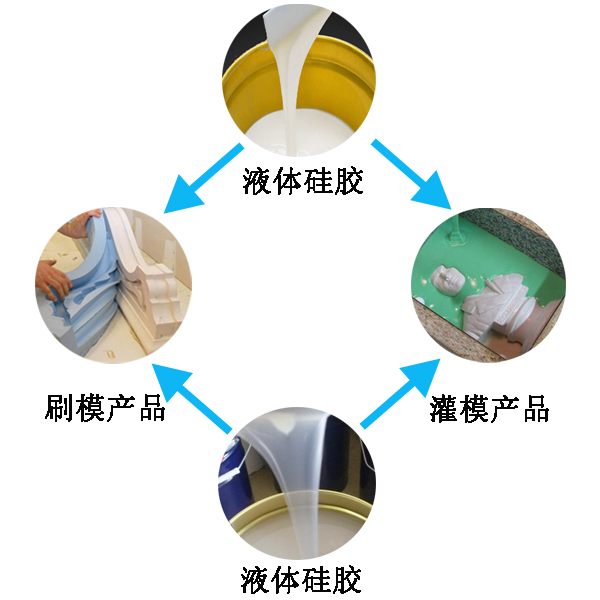 模具硅膠翻模過程大公開，細(xì)節(jié)決定成敗